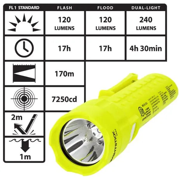 XPP-5422GA - Intrinsically Safe Dual-Light Flashlight/Floodlight - Nightstick Safety Torch