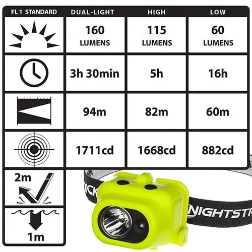 Intrinsically Safe Multi-Function Dual-Light Headlamp - XPP-5454G