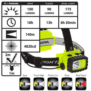 Intrinsically Safe Multi-Function Headlamps - XPP-5456G